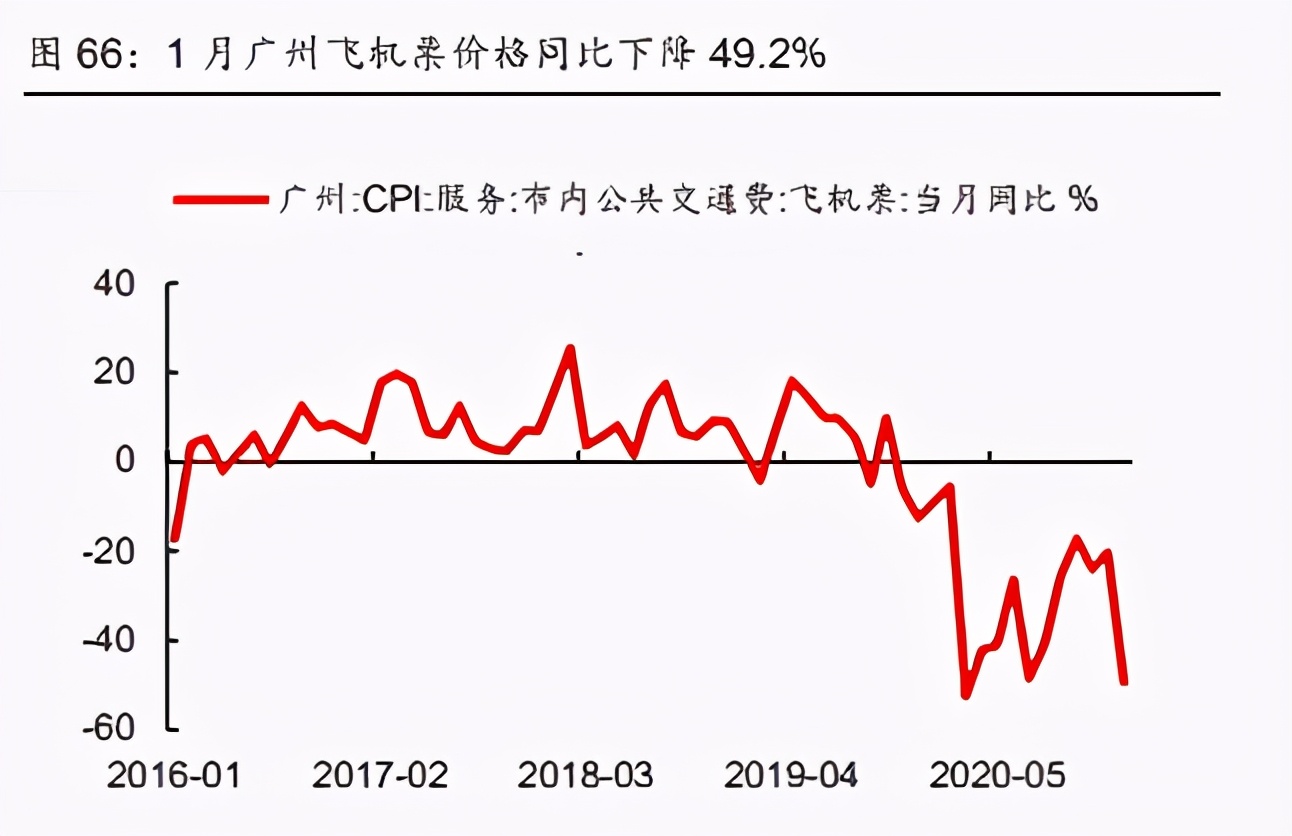 宏观经济专题研究报告：中国和美国通胀框架的深度拆解和预测