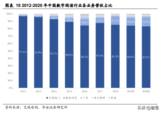 阅文集团专题研究：从“起点”到IP生态，网文龙头大有可为