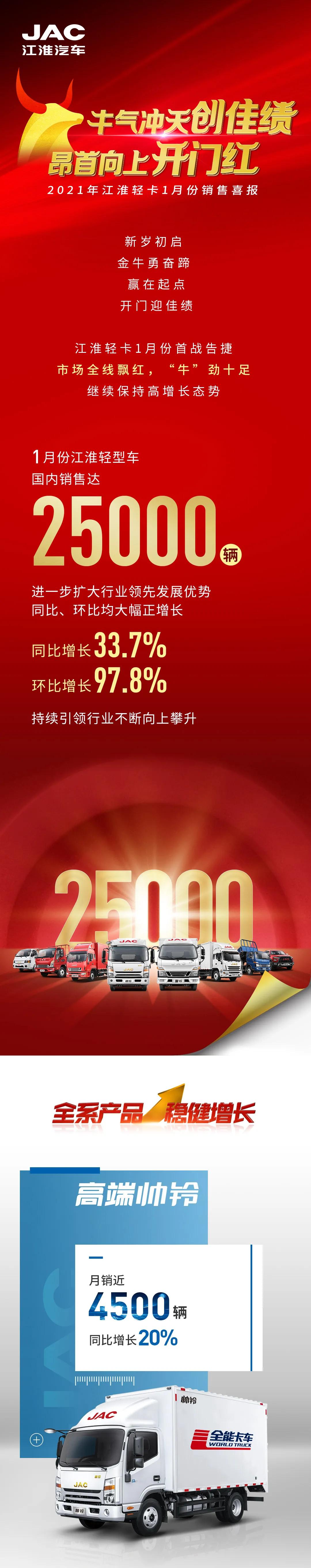 ۴25000Ῠ2021ţʮ