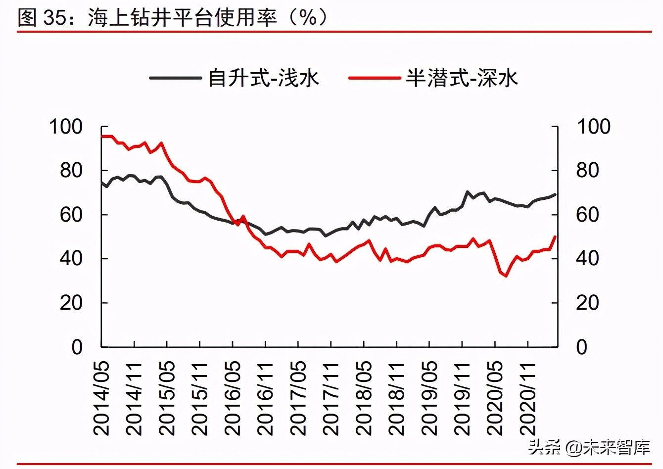 周期產業2021年下半年投資策略：周期景氣延續，成長未來可期