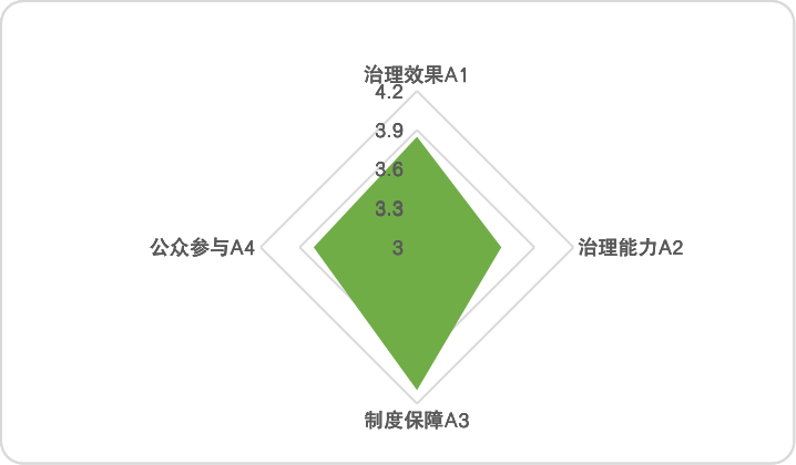 “数据赋能政府治理指数”发布，沪、深、京居前三，武汉跃居第四