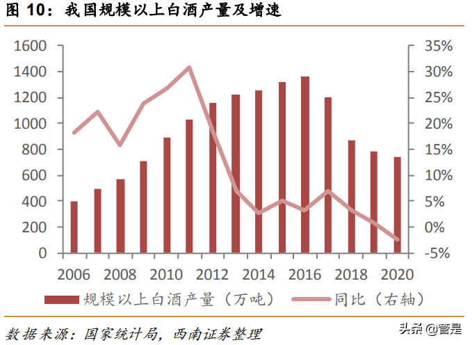 五粮液专题研究：二次创业结硕果，浓香大王再起航