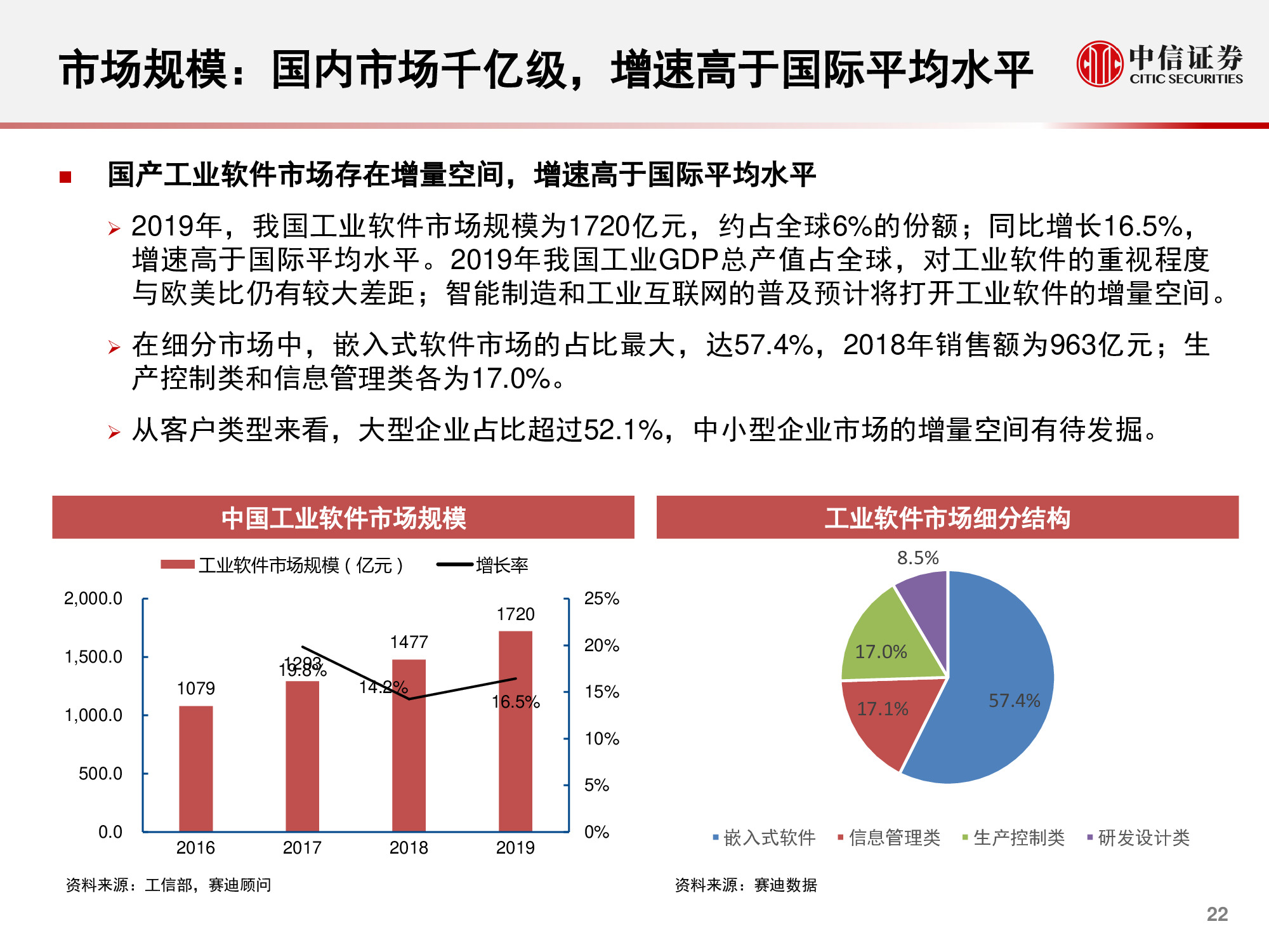 计算机行业研究与2021年度展望：升维，从云到产业互联网