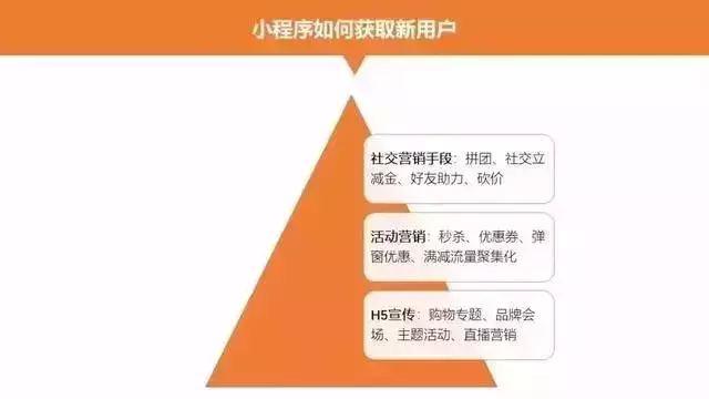运营小程序商城需要掌握的18个推广方式