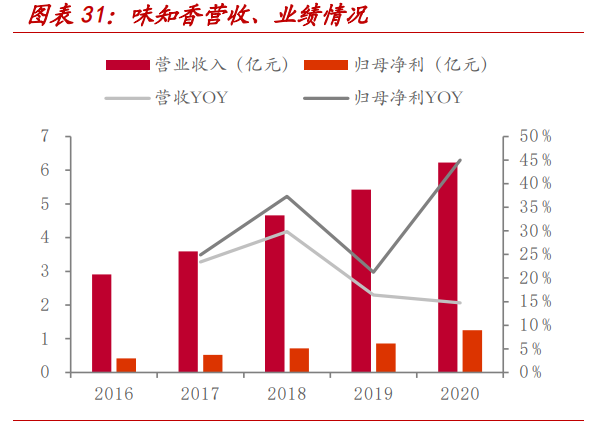 味知香深度解析：风起青萍，一味知香