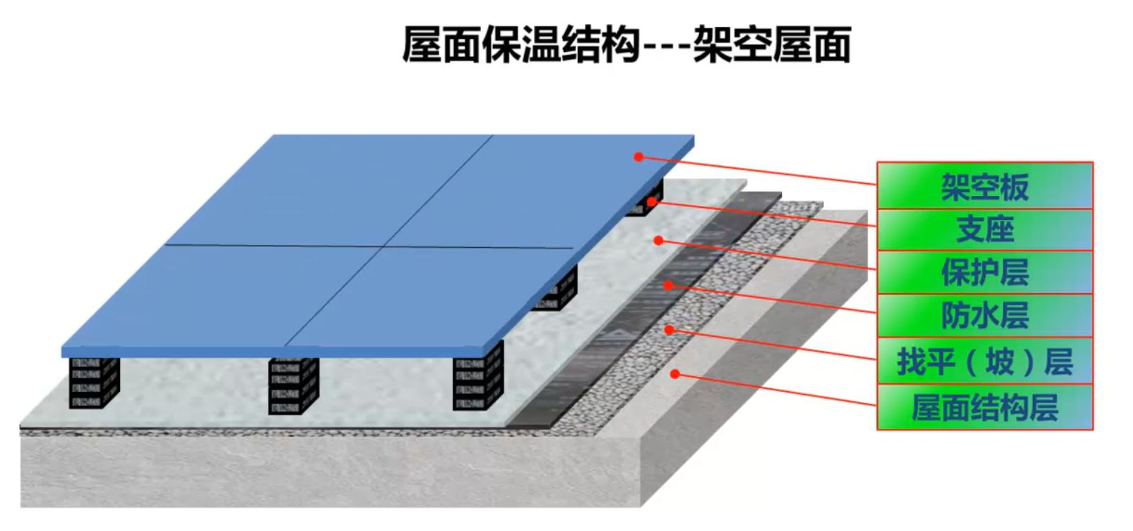 建筑屋面防水保溫6種做法