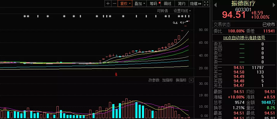 七月大翻身 97%股民大赚！就在此时 高层却突泼冷