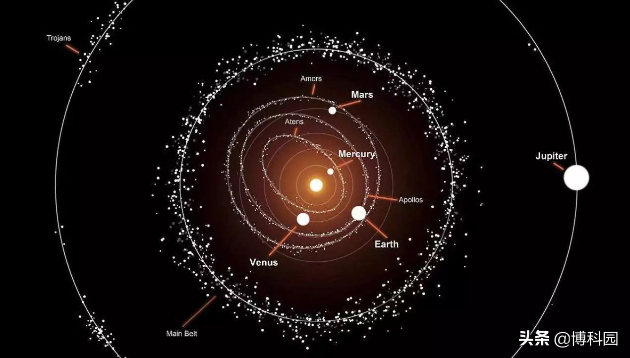 发现迄今为止，太阳系周期最短的小行星，只有151天