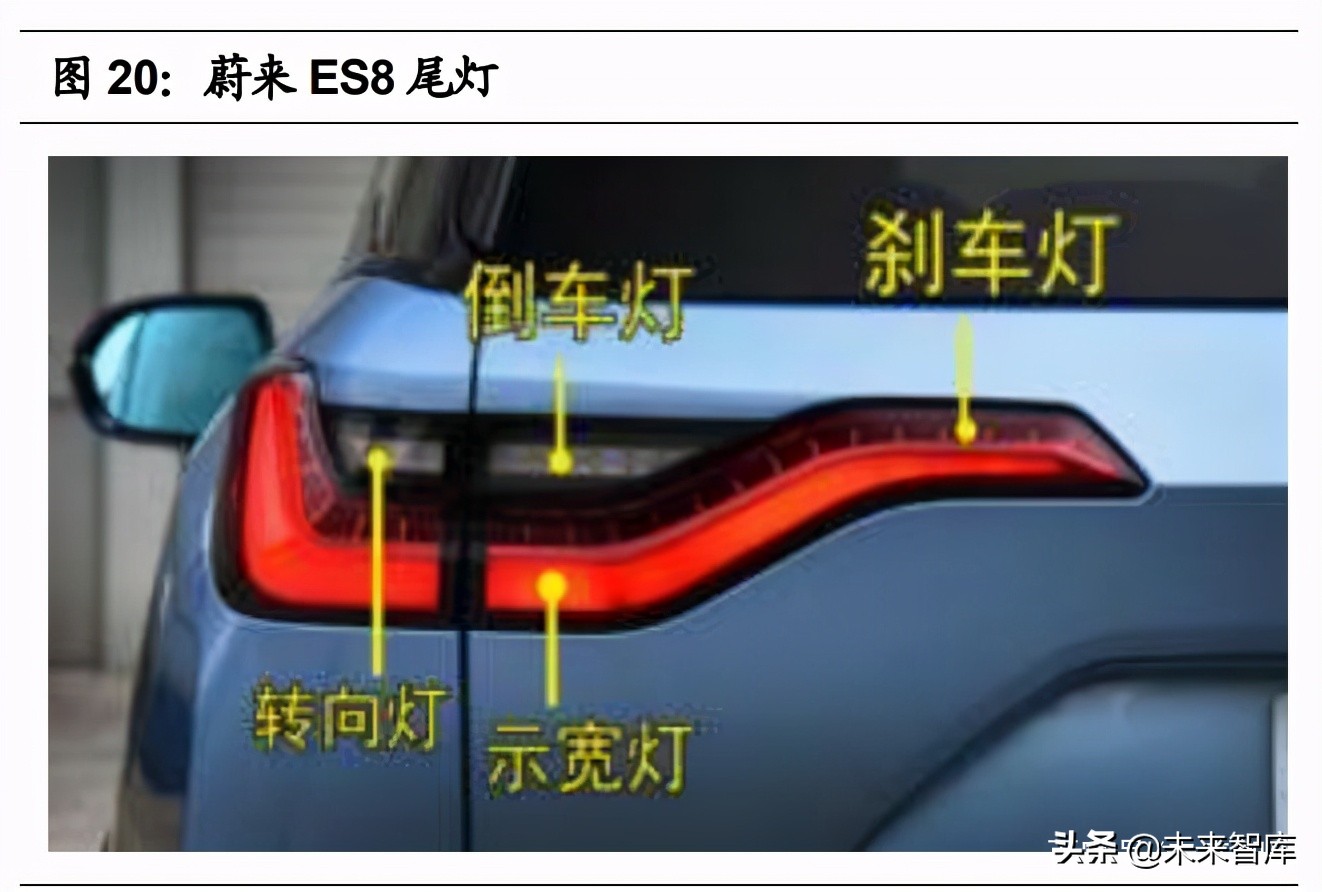 汽车车灯行业研究报告 汽车零部件优质赛道 Led化程度高 热点资讯 未来智库