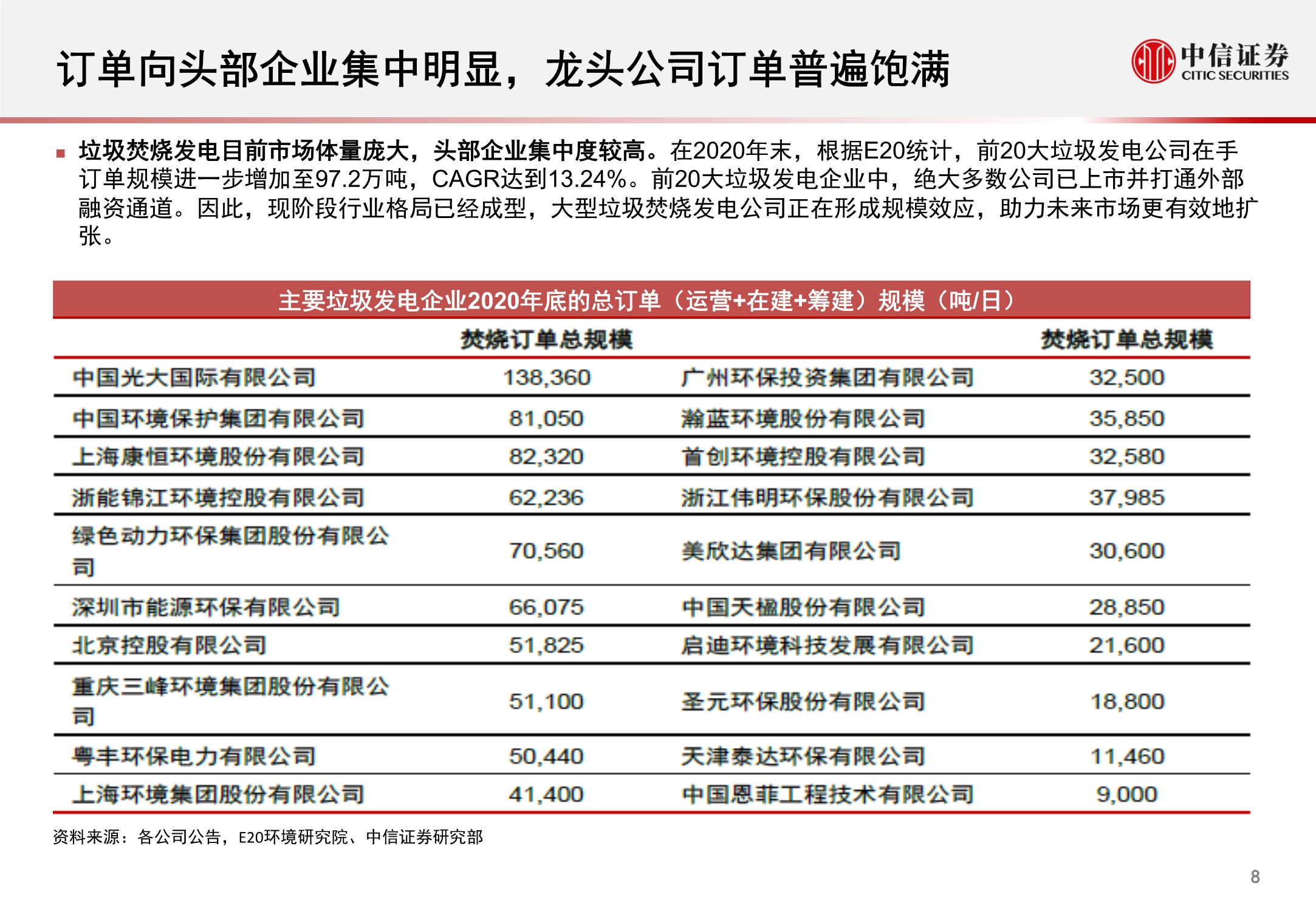 环保行业REITs市场洞察报告：固废深挖金山，污水乘风而起