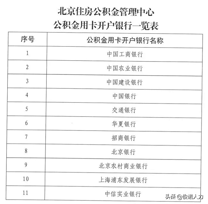 重要提醒！2021年北京公積金繳存基數上下限公布