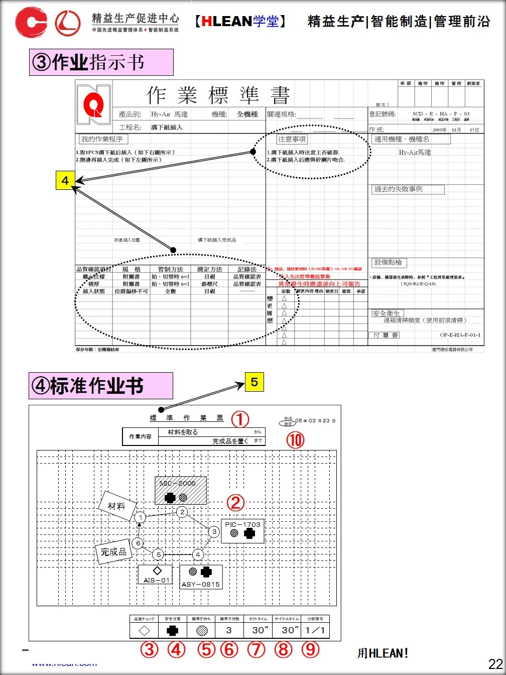 「精益学堂」标准作业手顺书