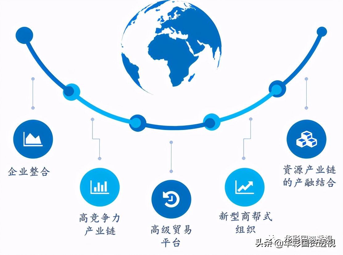 国资国企改革,如何做好结构性调整和战略性重组