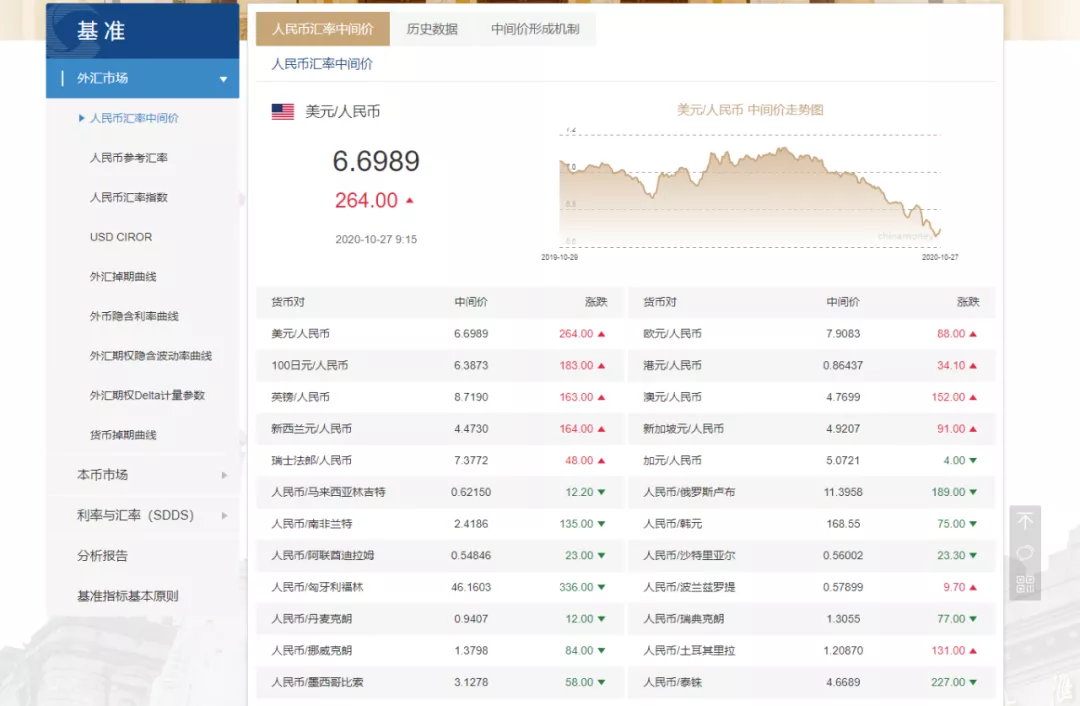 还没有结汇的外贸人,你慌了吗