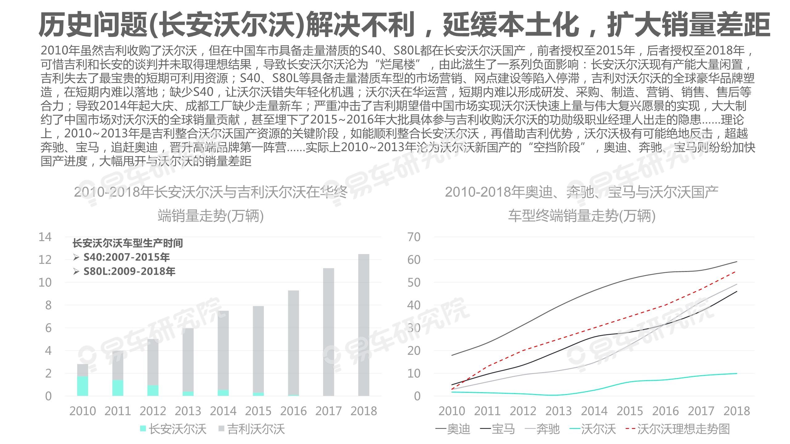 沃尔沃汽车市场竞争力分析报告2020：如何缩小与BBA的销量差距