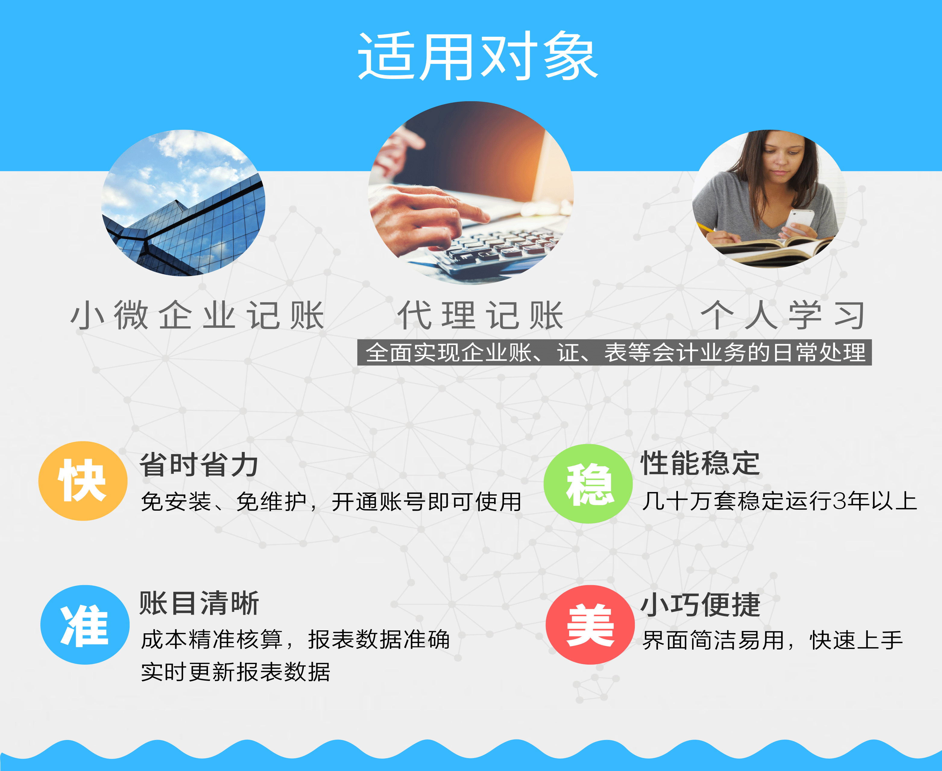 小碟云小企业财务软件，代理记账专用财务软件