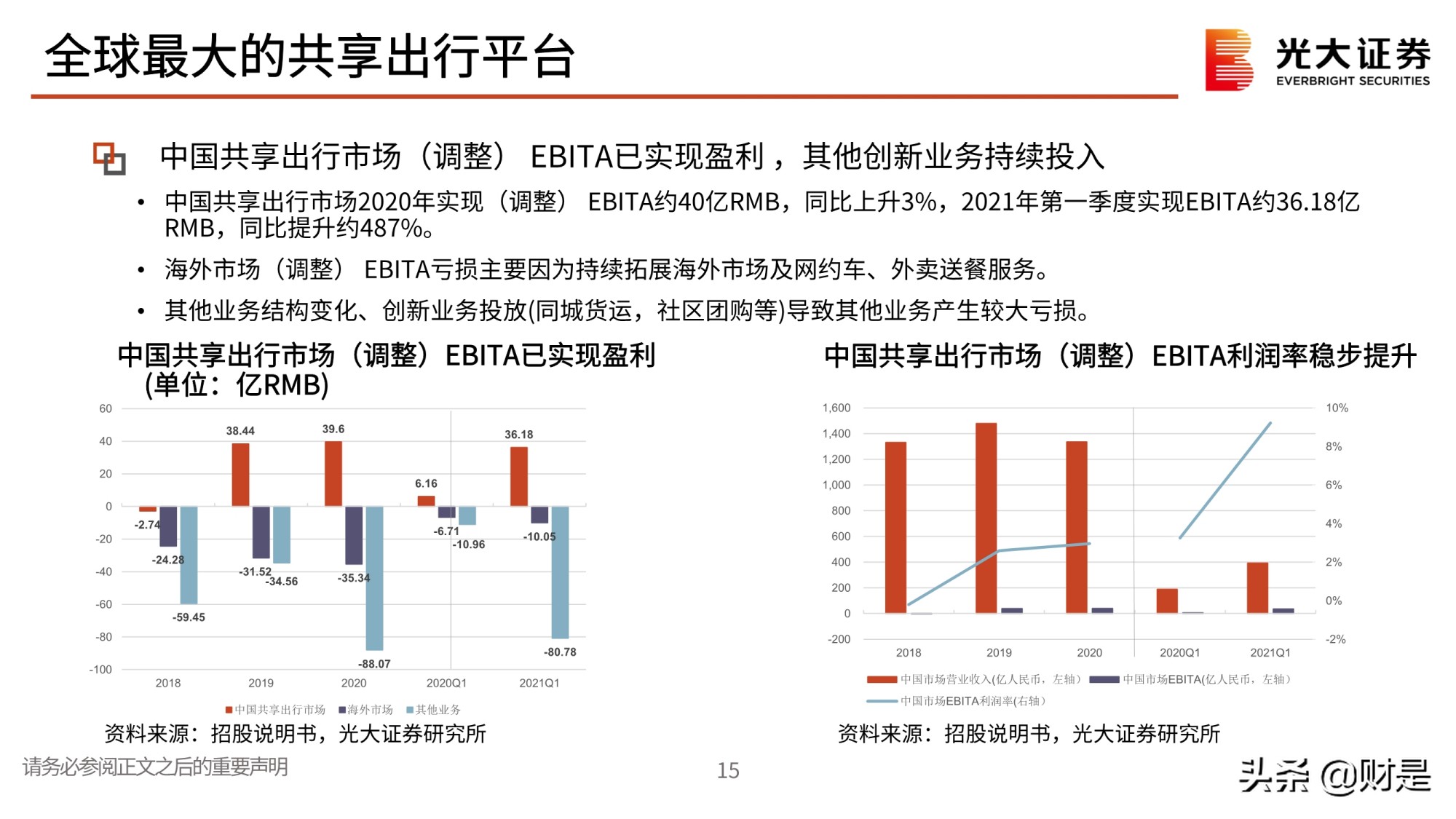 全球最大的共享出行平台滴滴出行专题研究
