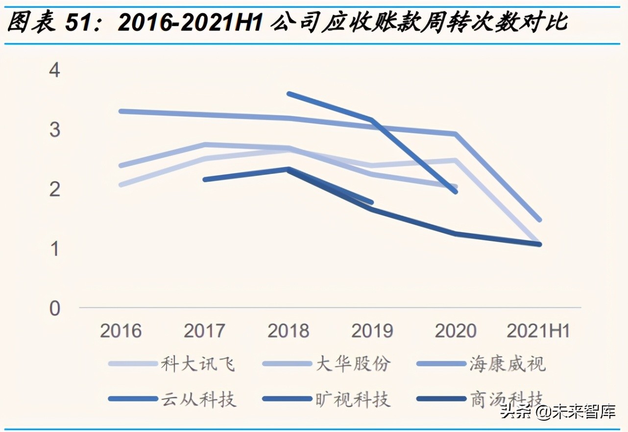 人工智能产业研究：行业拐点将至，不同AI公司价值几何？