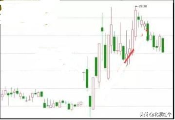 庄家如何利用封板资金出货？不想穷下去务必看