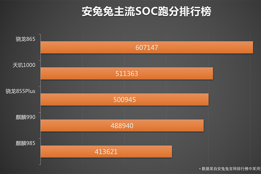 iQOO Z1露臉：MTK集成ic，53十分，144Hz显示屏，2498元行吗？