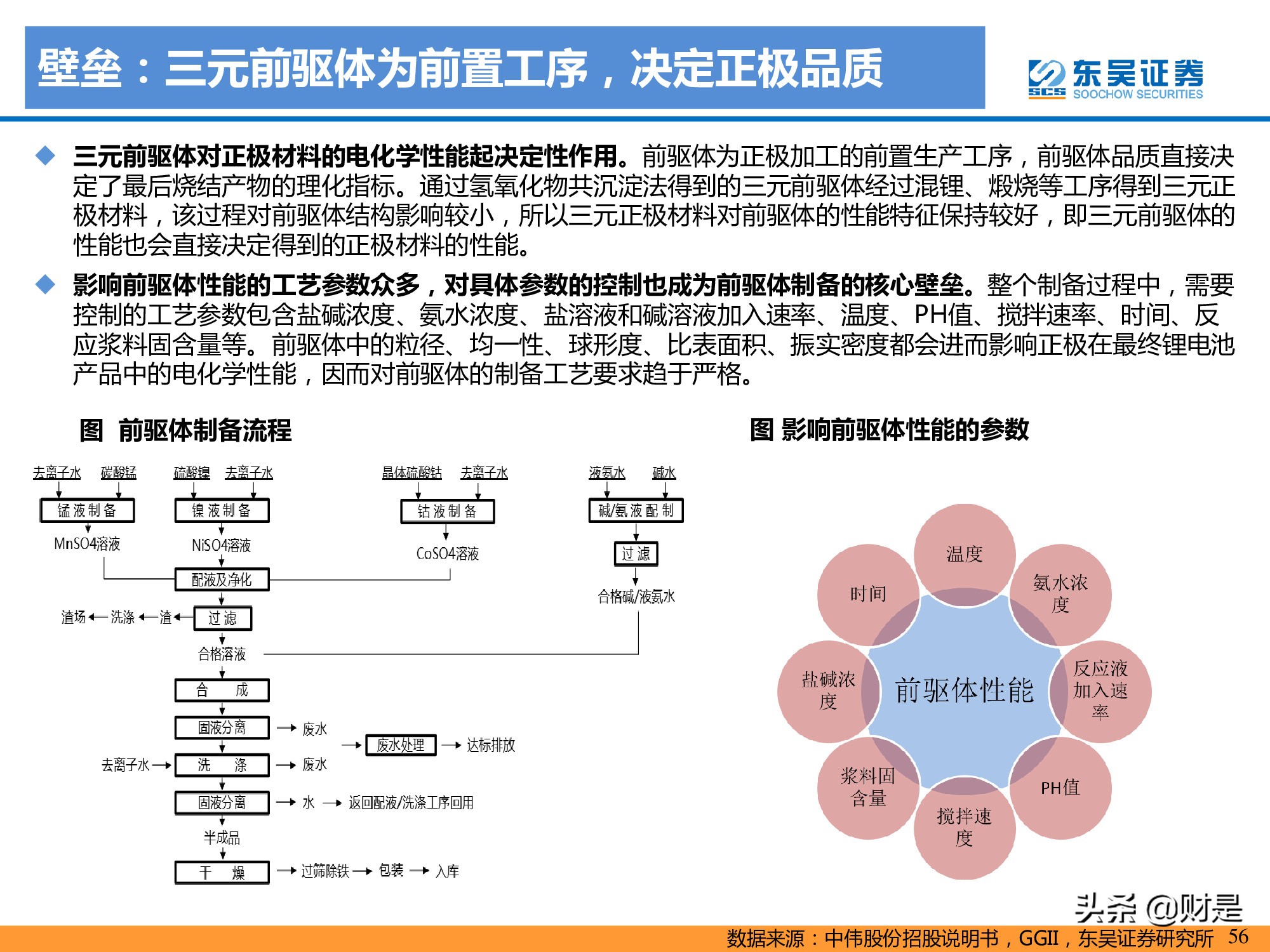 锂电池产业研究：高镍未来已来，龙头涅槃见云开