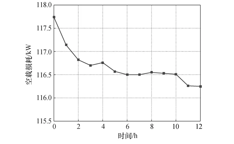 超高压换流变压器现场长时空载和100%总损耗负载试验的工程应用