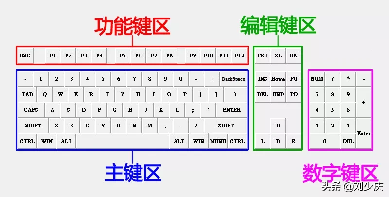 0基础3天快速掌握电脑键盘打字技巧