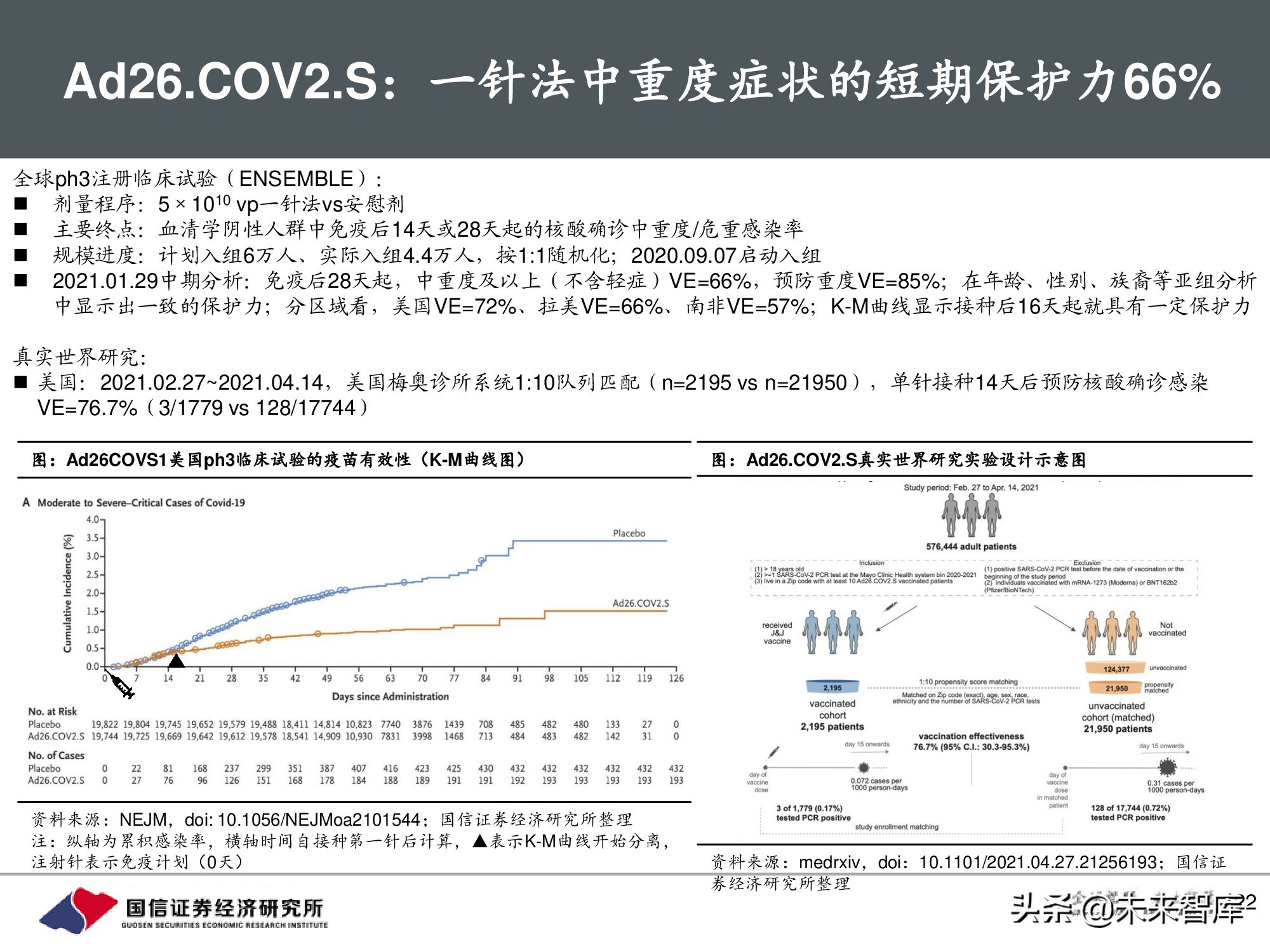 疫苗行业专题报告：新冠疫苗篇，全球疫情反复，国产疫苗正当时