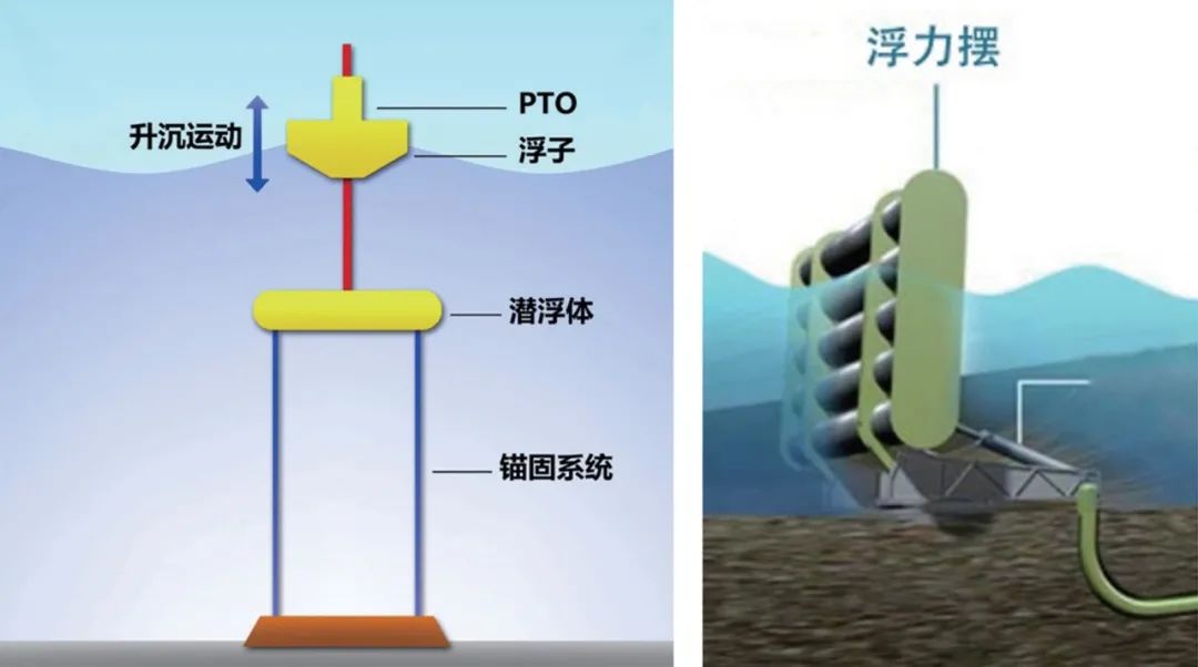 资源总量达3.7 TW，波浪能研究重点应转向低成本开发