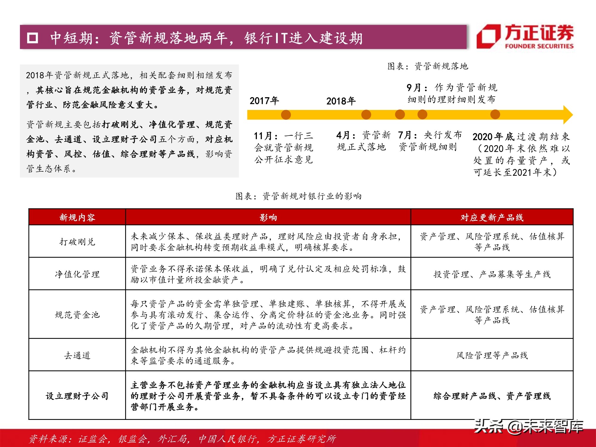 计算机行业2021年度策略：景气与成长共振