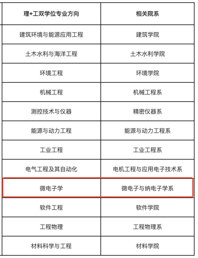 滿分考生進入清華學造芯片，集成電路學院院長親自帶