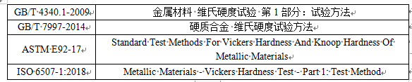 金屬材料測試：硬度檢測