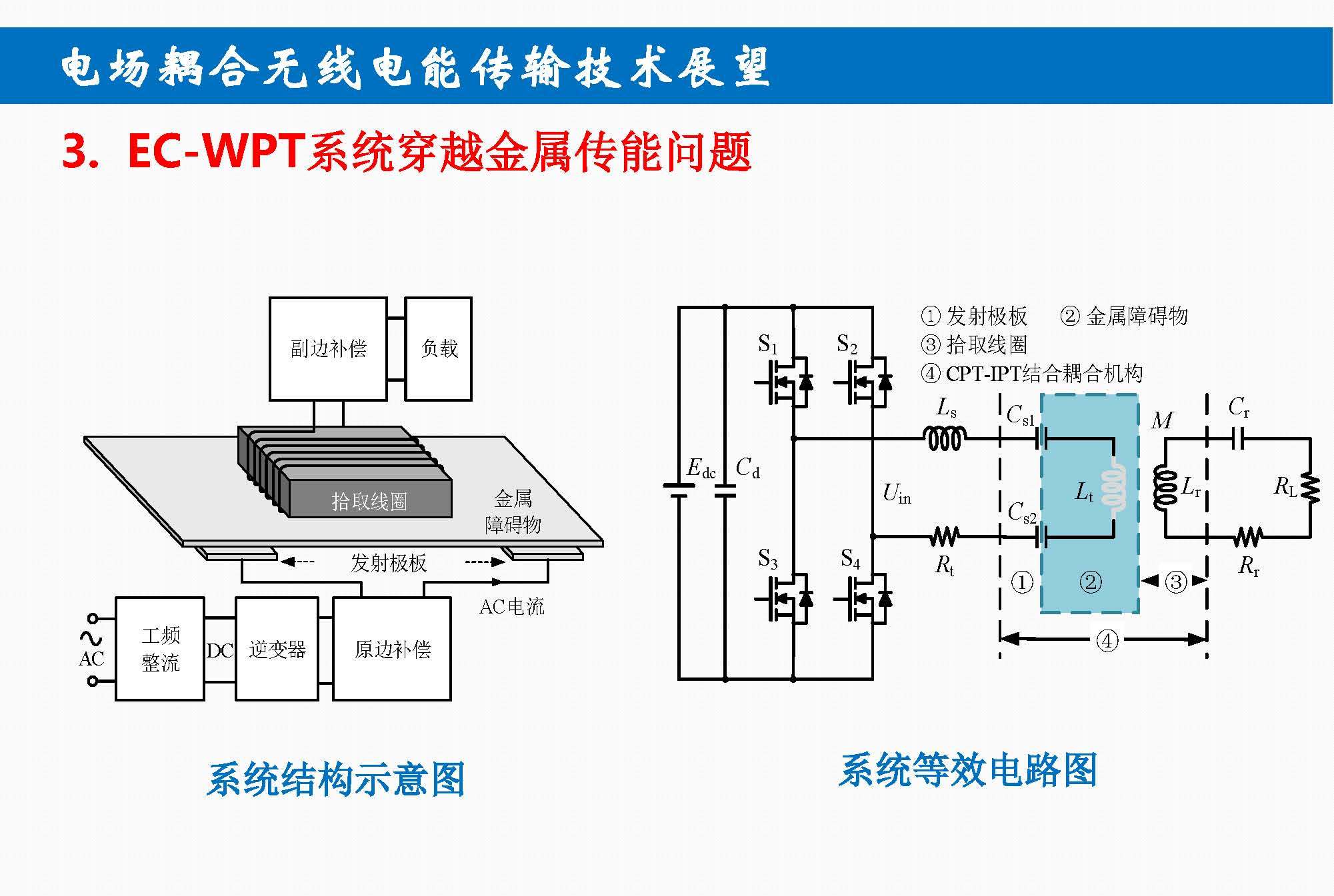 重庆大学苏玉刚教授：电场耦合无线传输技术及其应用