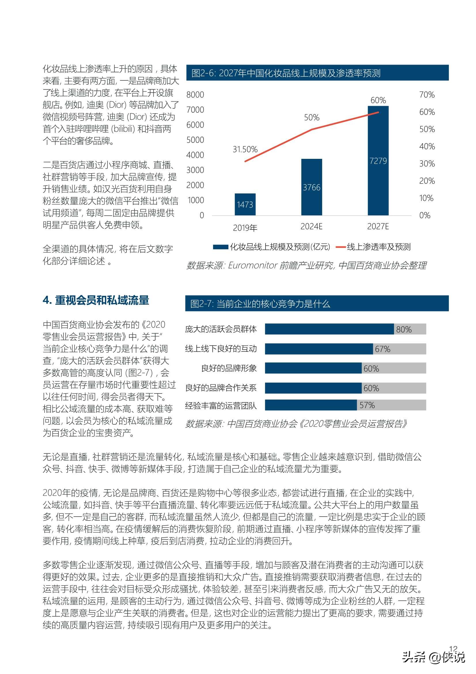 2020-2021年中国百货零售业发展报告