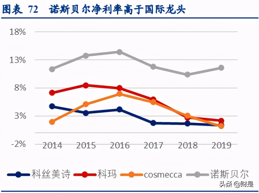 化妆品行业研究报告：化妆品代工的β与α
