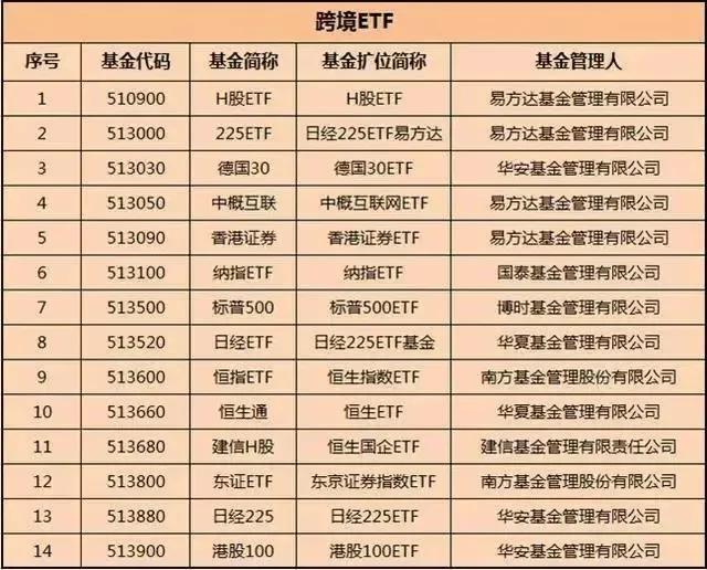 股票指数代码大全 基金代码大全 安长金融