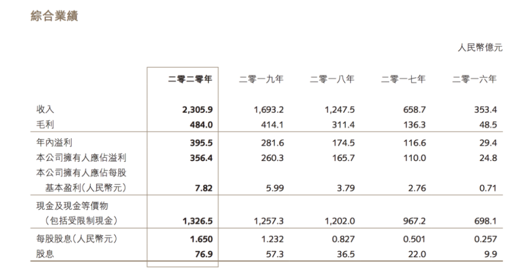 狂人孙宏斌和末路狂奔的融创帝国
