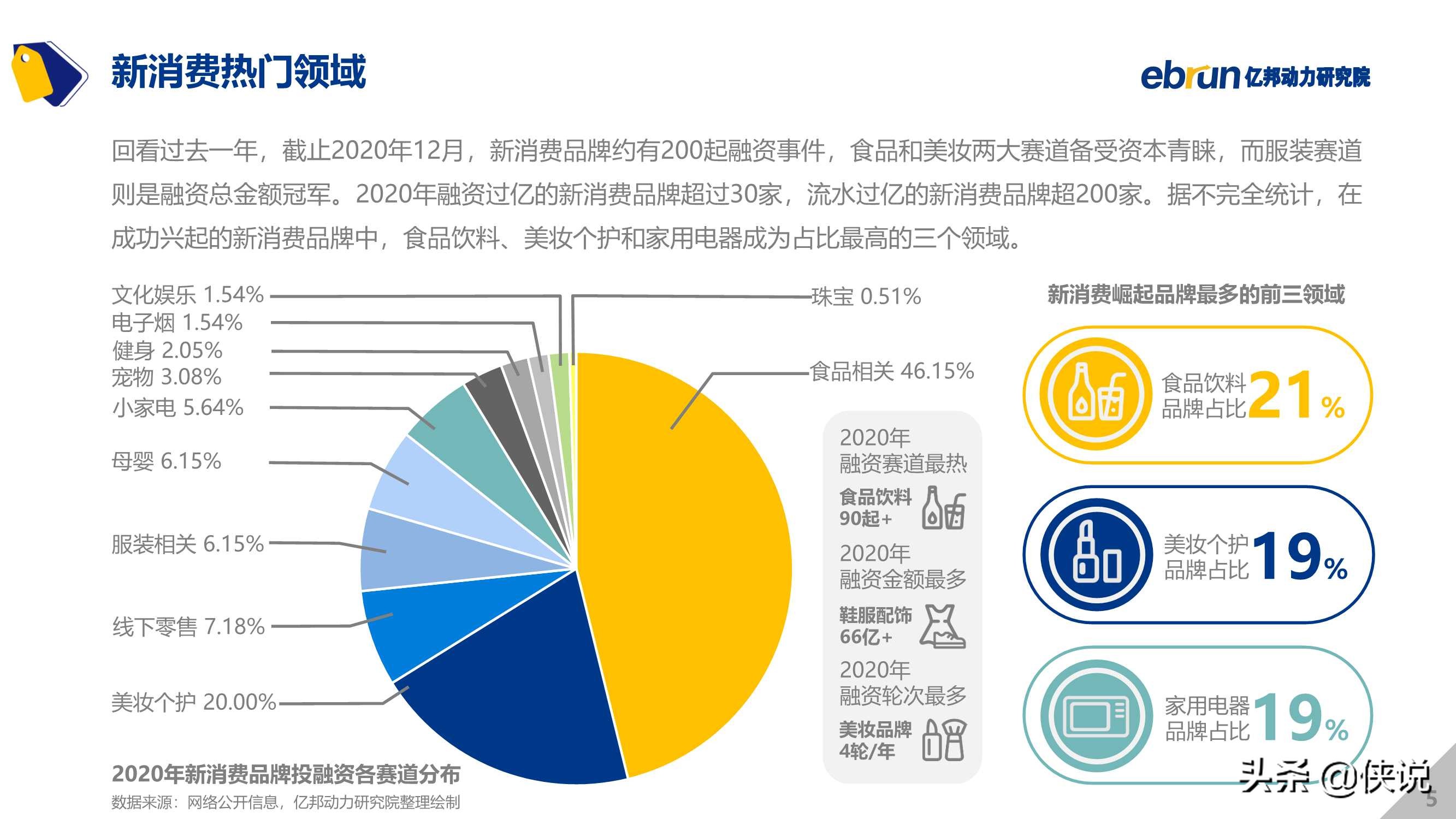 2021中国新消费品牌发展洞察报告（亿邦）