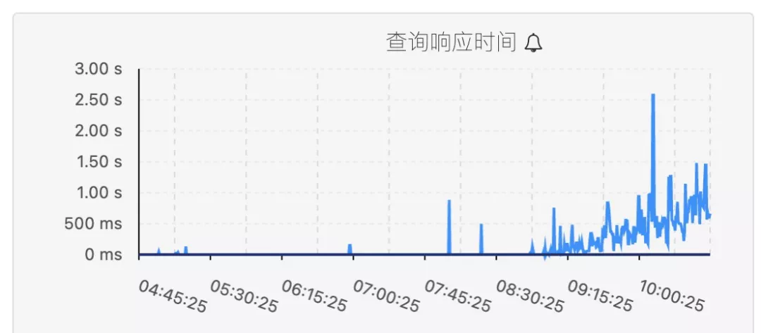 十万亿级OLAP解读,ADB如何支撑数据银行超大规模低成本实时分析