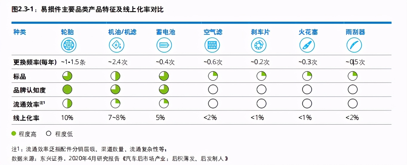 德勤中国汽车后市场白皮书2020：数启未来，后市场产业变革