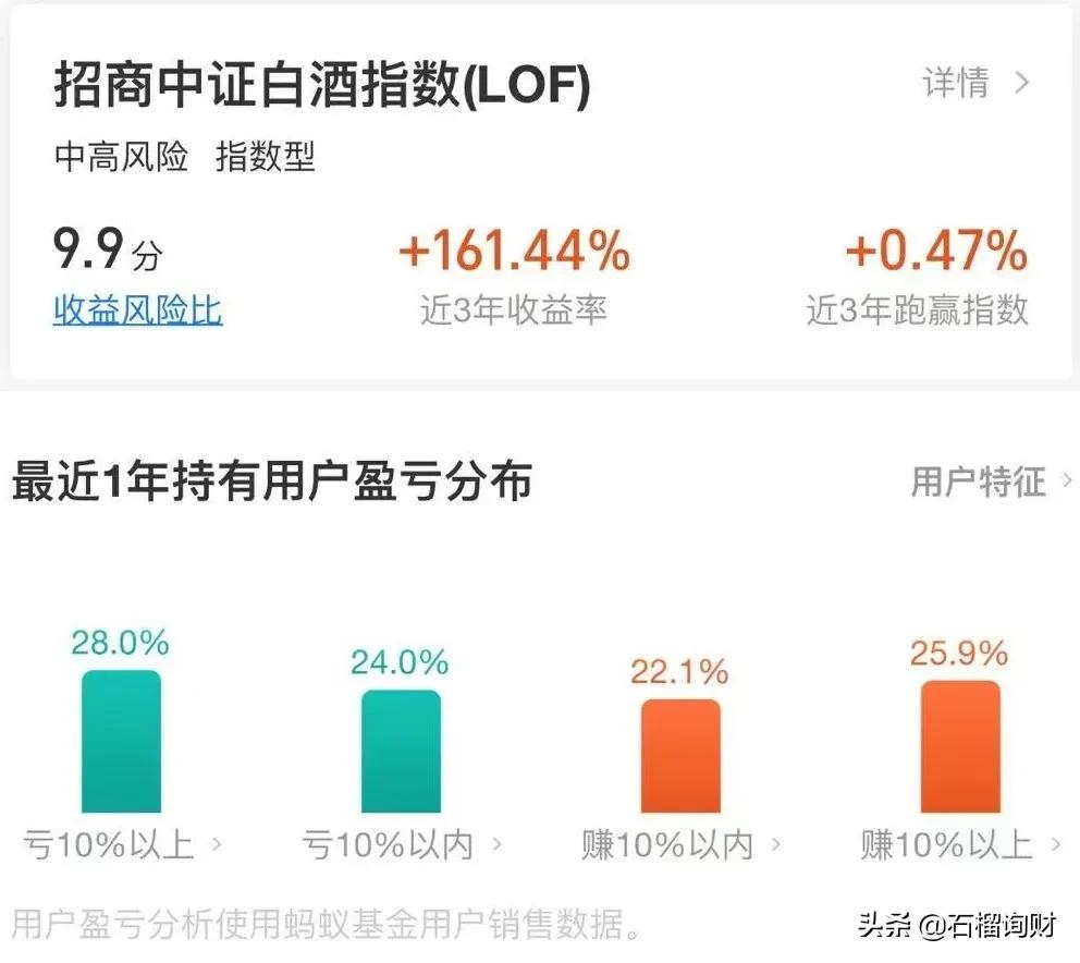 揭秘：基金狠赚，为什么基民现在都在亏钱