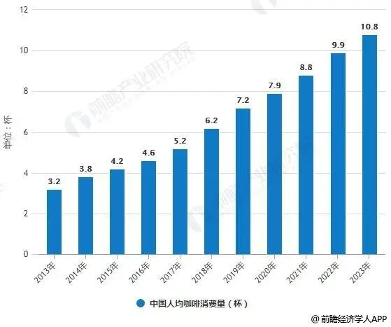 来了！中吉现磨咖啡机，让精致融于每处细节