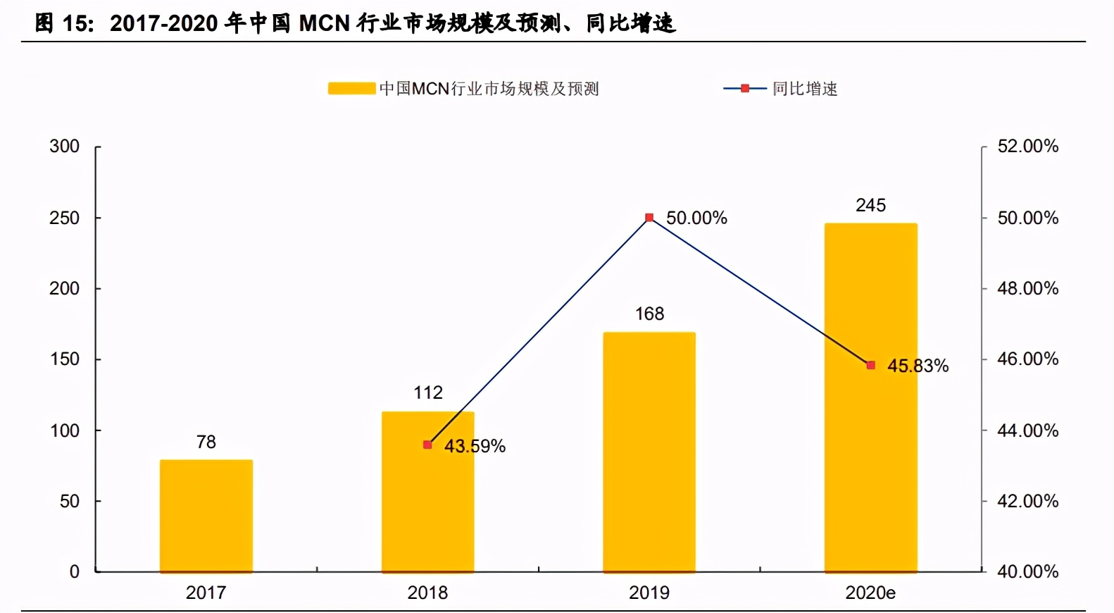 字节跳动产业链之直播电商专题研究