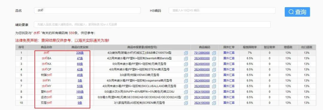 急！进口机器的HS编码归类错误了，该怎么办？