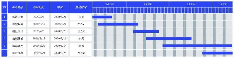 产品经理在说的项目管理到底是什么？