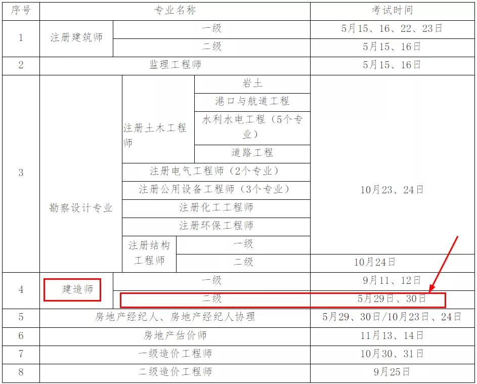 考生注意 | 重磅！6地官宣2021二建考試時(shí)間