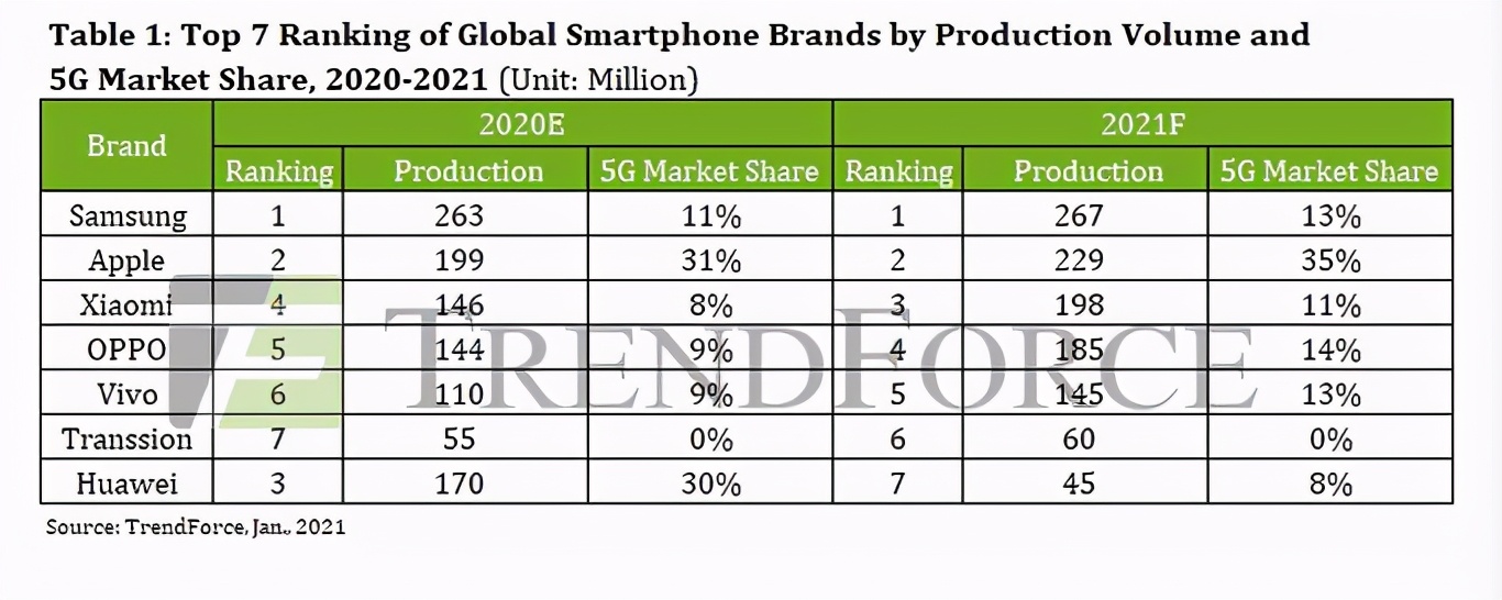 销量暴增57%！机潮袭来，国产手机加速研发“卡位”苹果