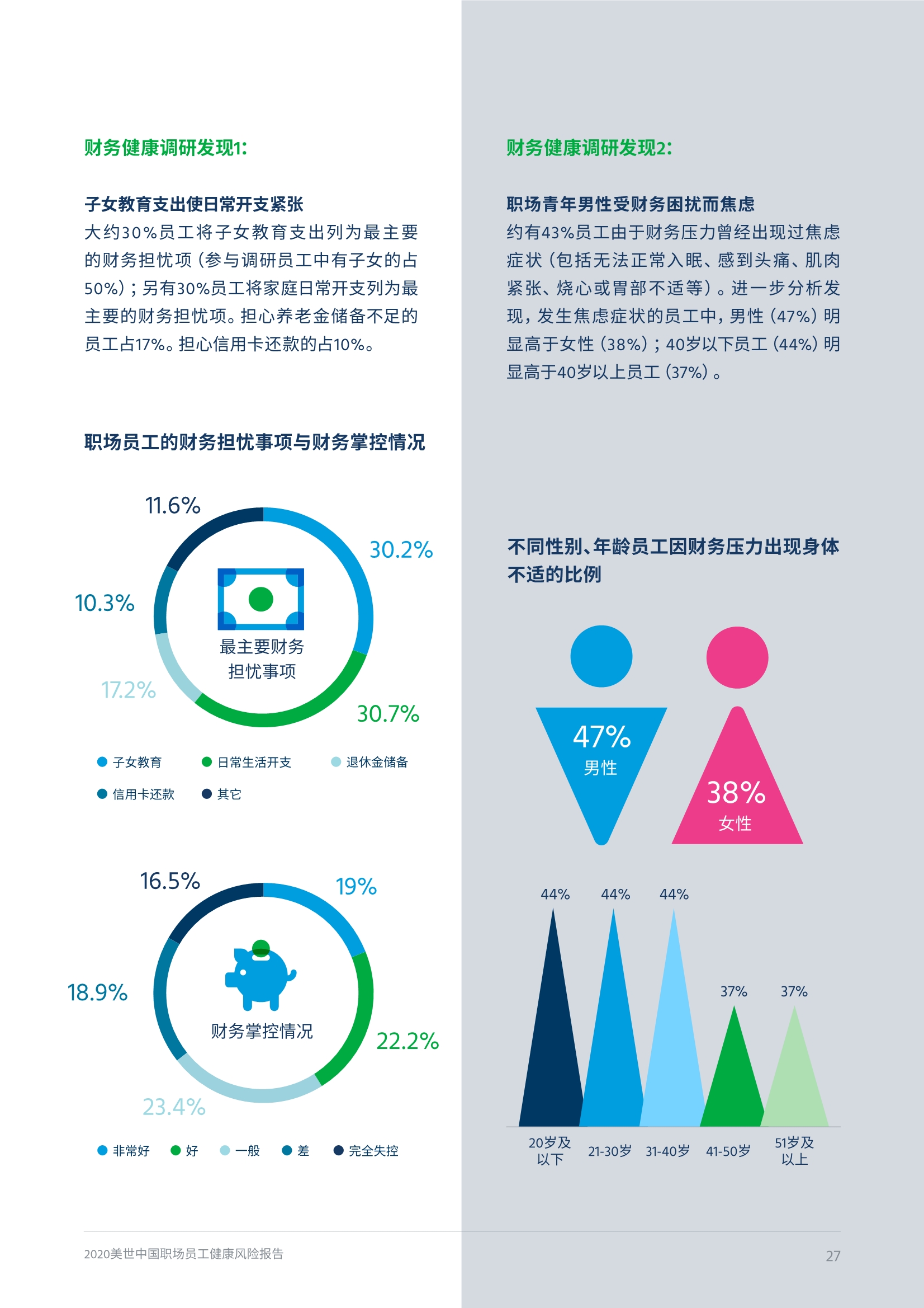 2020中国职场员工健康风险报告