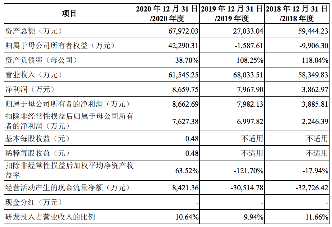 土巴兔的喜与忧：转型路漫漫，曾因违规被通报，还花数亿元买流量