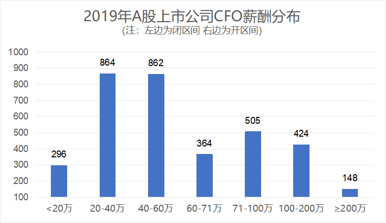 平均年薪97万！简直太太太太太厉害了